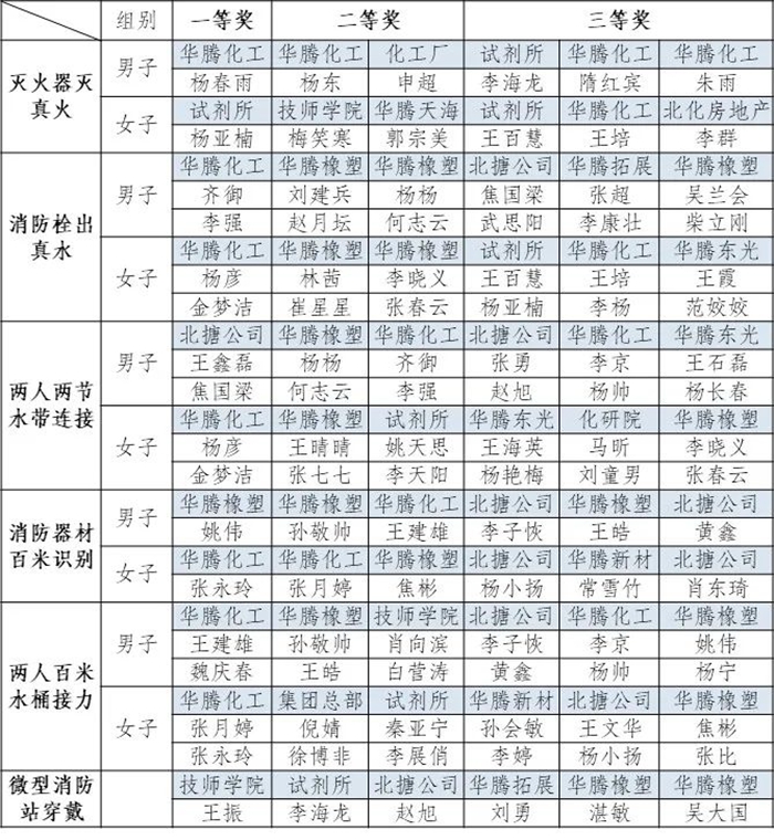 ������ʱ(�й�)�������ǲ�!